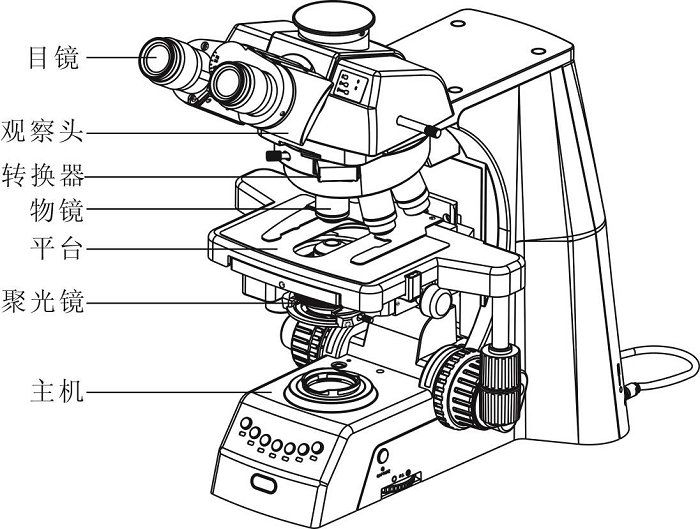 顯微鏡機構(gòu)
