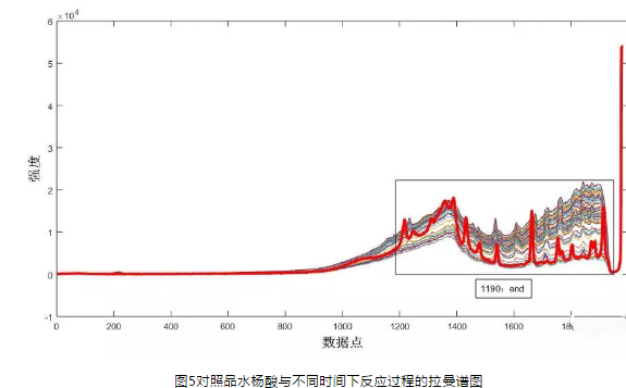 顯微拉曼