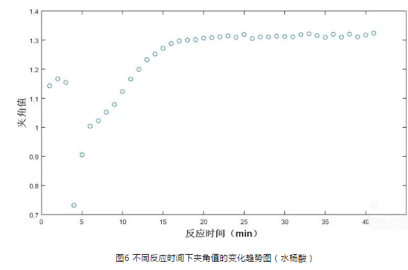 顯微拉曼