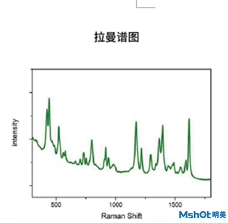  拉曼光譜圖